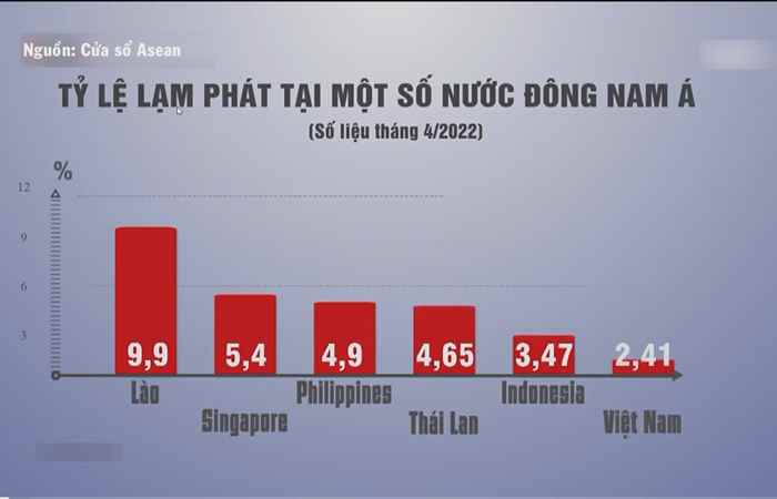Chuyên mục: Asean (13-06-2022)
 