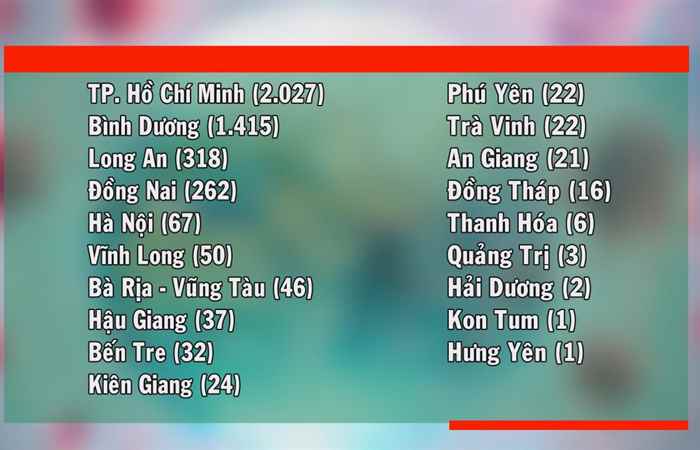 Bản tin chung tay phòng, chống dịch Covid-19 (01-08-2021)