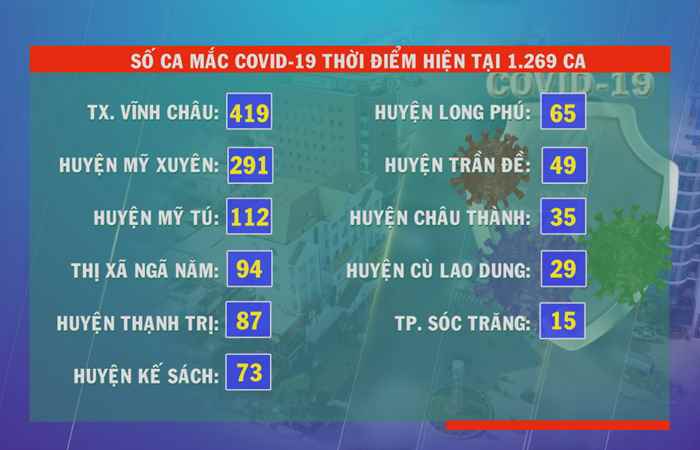 Bản tin chung tay phòng, chống dịch COVID-19 (30-09-2021)
