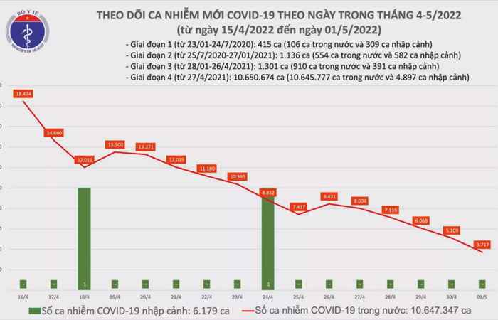  Bản tin chung tay phòng, chống dịch COVID-19 (02-05-2022)