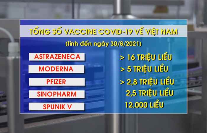 Bản tin chung tay phòng, chống dịch Covid-19 (05-09-2021)