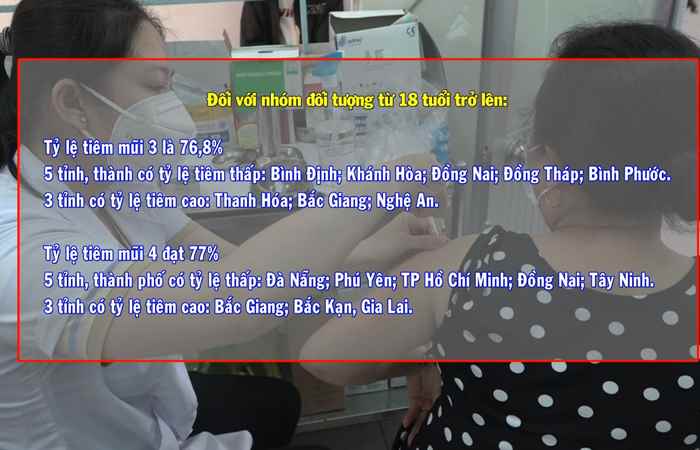 Bản tin chung tay phòng, chống dịch COVID-19 (06-09-2022)