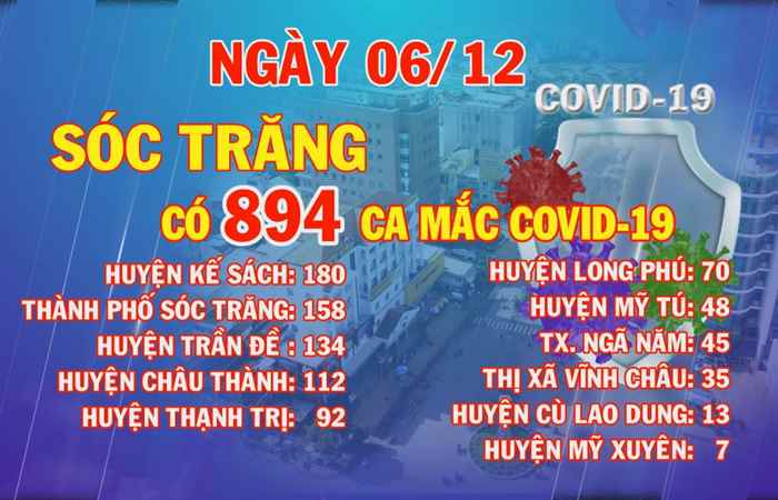 Bản tin chung tay phòng, chống dịch COVID-19 (06-12-2021)