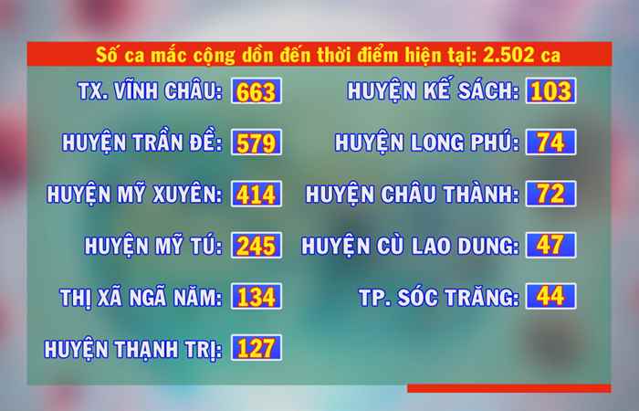 Bản tin chung tay phòng, chống dịch COVID-19 (11-10-2021)