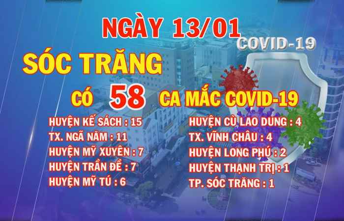 Ngày 13-01, Sóc Trăng có 58 ca mắc COVID-19