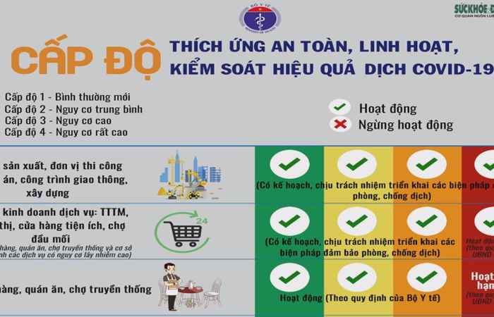 Bản tin chung tay phòng, chống dịch COVID-19 (19-10-2021)