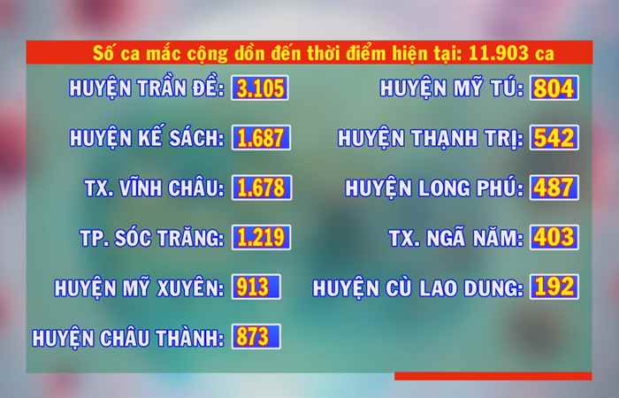 Bản tin chung tay phòng, chống dịch COVID-19 (20-11-2021)