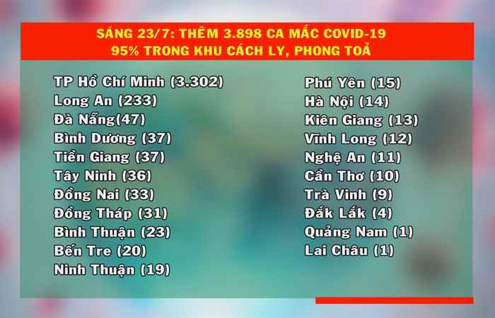  Bản tin chung tay phòng chống dịch covid-19 (23-07-2021)