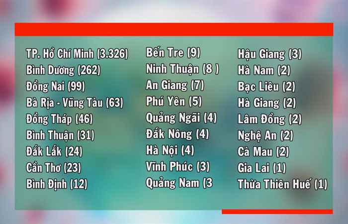 Bản tin chung tay phòng, chống dịch Covid - 19 (24-07-2021)
