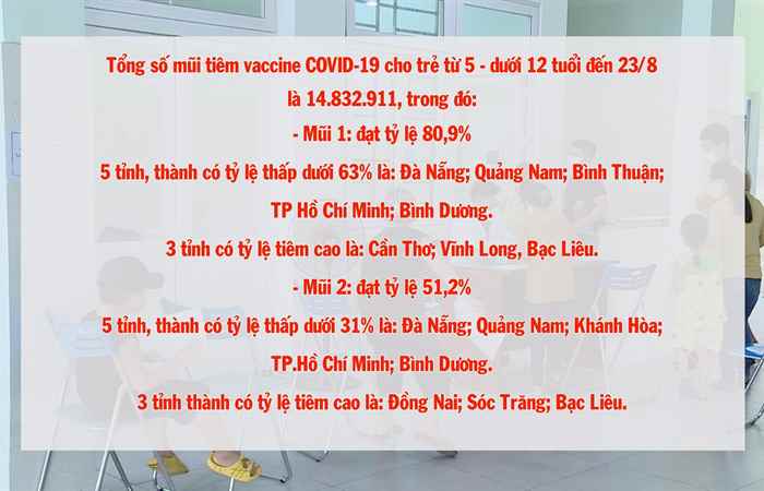  Bản tin chung tay phòng, chống dịch COVID-19 (24-08-2022)