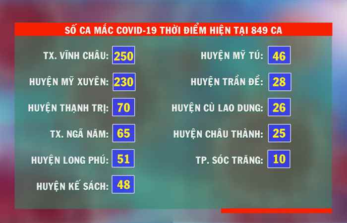 Bản tin chung tay phòng, chống dịch Covid-19 (25-08-2021)