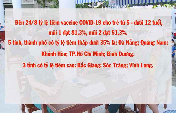 Bản tin chung tay phòng, chống dịch COVID-19 (25-08-2022)