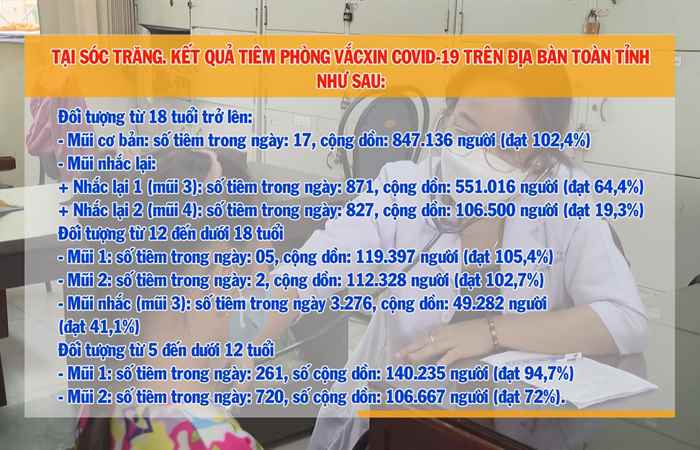 Bản tin chung tay phòng, chống dịch COVID-19 (29-07-2022)