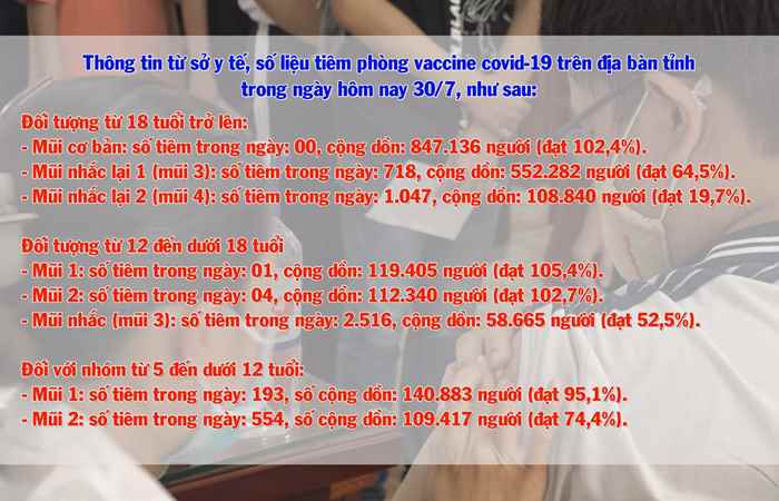  Bản tin chung tay phòng, chống dịch COVID-19 (31-07-2022)