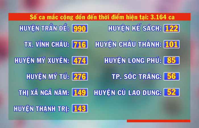 Sóc Trăng có 271 ca mắc COVID-19  trong ngày 15-10-2021