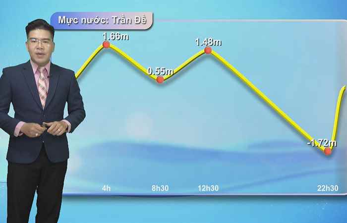 Bản tin Khí tượng, Thủy văn (03-08-2024)