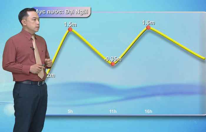 Bản tin Khí tượng, Thủy văn (03-09-2024)