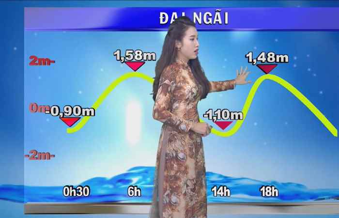 Bản tin Khí tượng, Thủy văn (05-03-2022)