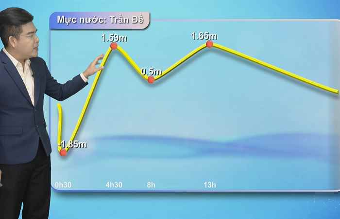 Bản tin Khí tượng, Thủy văn (05-07-2024)