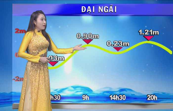 Bản tin Khí tượng, Thủy văn (09-03-2022)