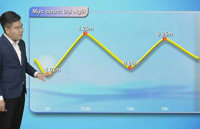 Bản tin Khí tượng, Thủy văn (09-08-2024)