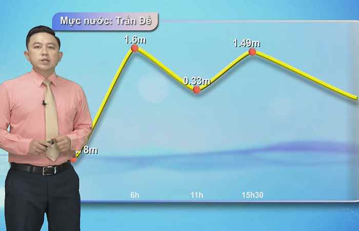 Bản tin Khí tượng, Thủy văn (24-06-2024)