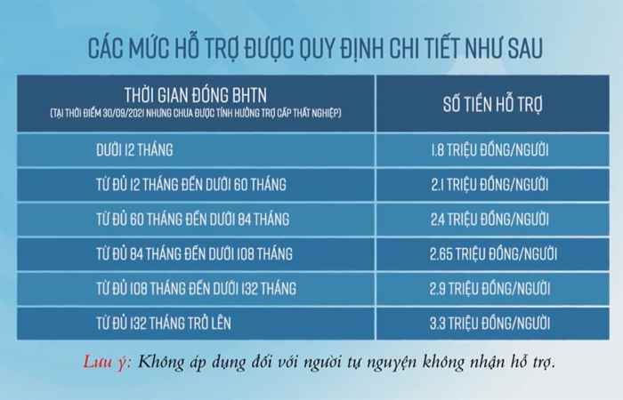 Chuyên mục Bảo hiểm Xã hội - Bảo hiểm Y tế vì sự nghiệp an sinh bền vững (05-11-2021)