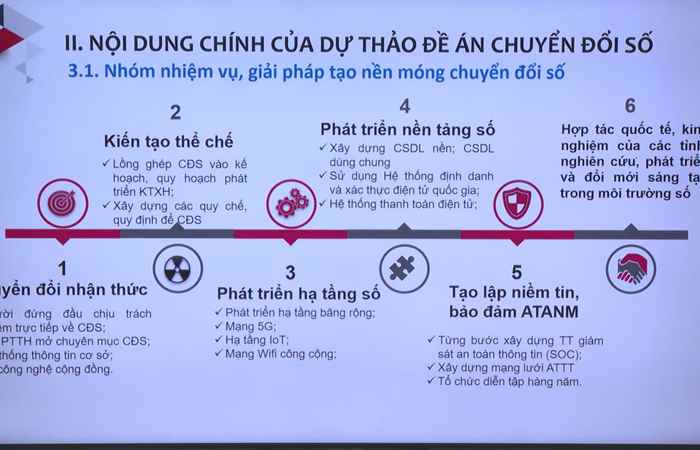 Chuyên mục: Cải cách hành chính (06-02-2023)
 