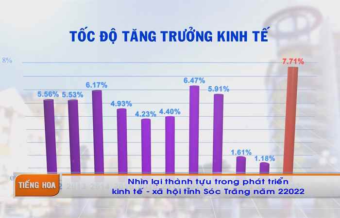 Chương trình tiếng Hoa (09-01-2023)