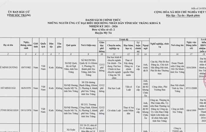 Đại biểu Nhân dân (30-04-2021)