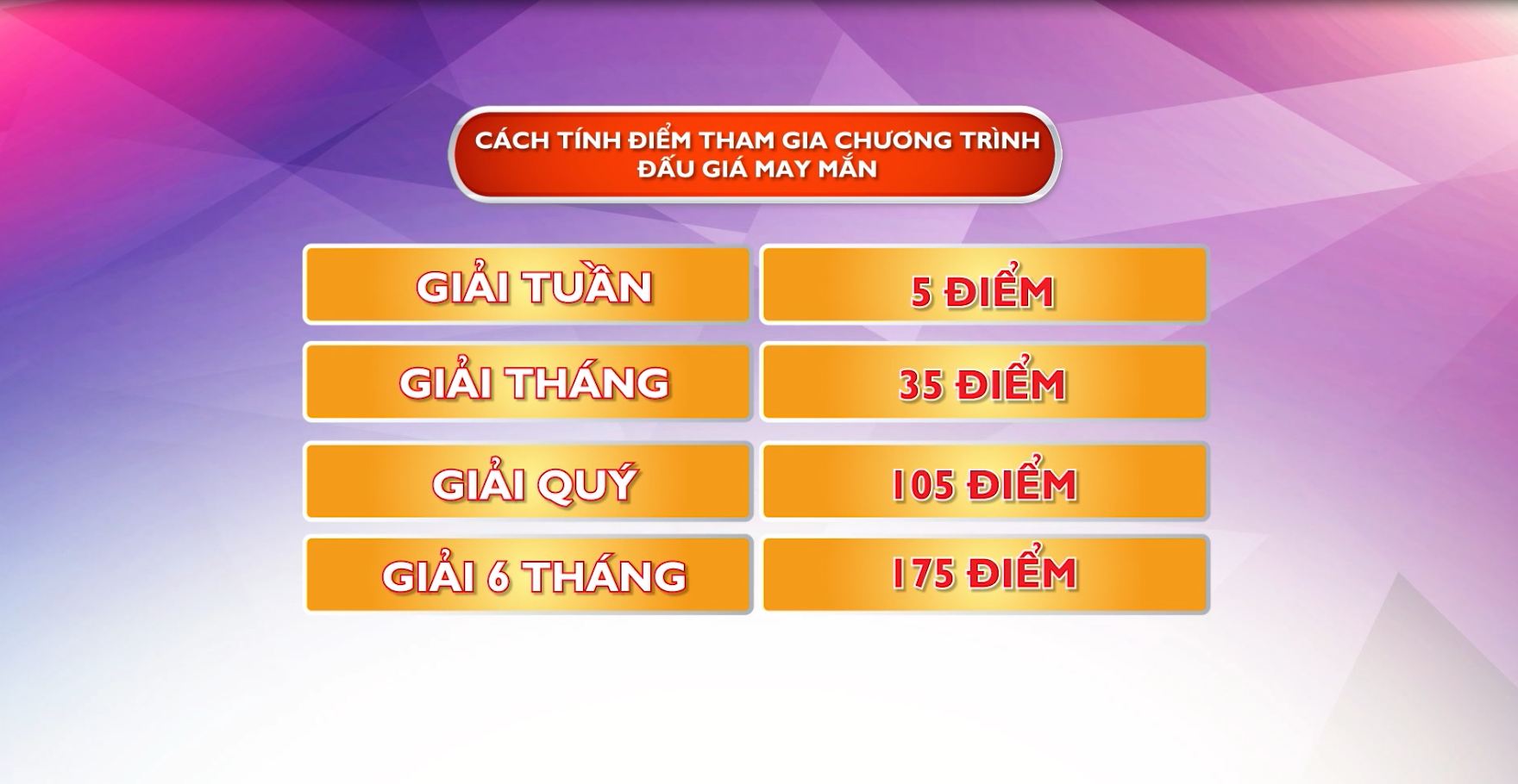 Game Show Đấu giá may mắn 24-08-2016
