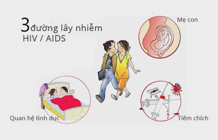 Kỹ năng sơ cấp cứu - bệnh HIV 02-11-2017