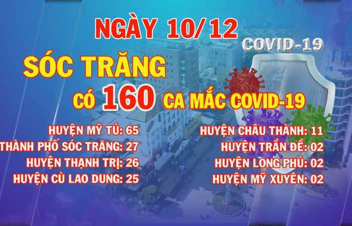 Ngày 10-12, Sóc Trăng có 160 ca mắc COVID-19