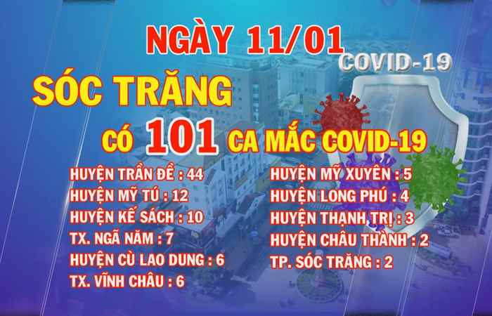 Ngày 11-01, Sóc Trăng có 101 ca mắc COVID-19