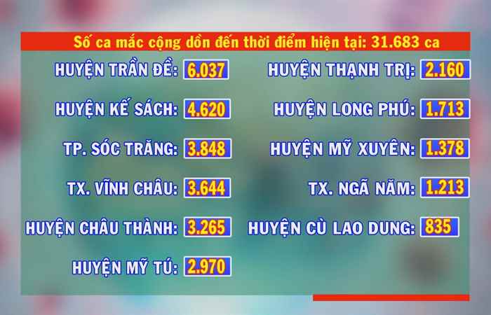Ngày 12-01, Sóc Trăng có 74 ca mắc COVID-19