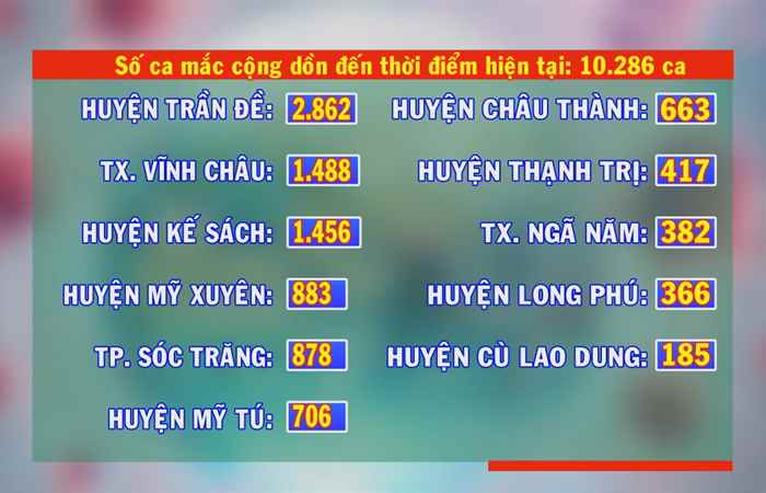 Ngày 16-11-2021, Sóc Trăng có 376 ca mắc COVID-19
