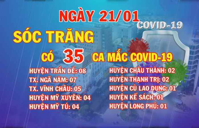 Ngày 21-01, Sóc Trăng có 35 ca mắc COVID-19