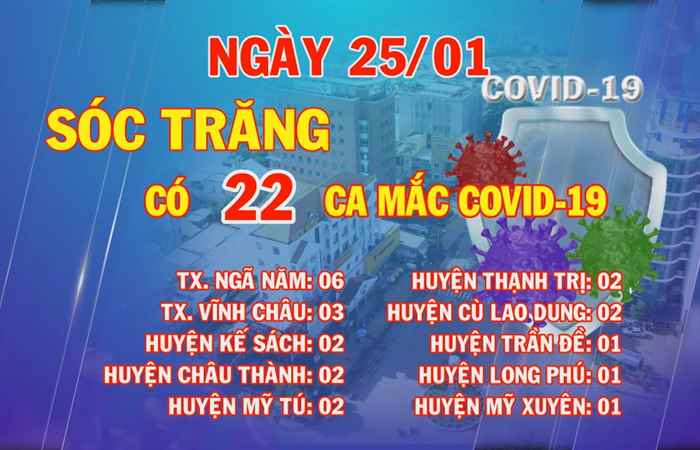 Ngày 25-01, Sóc Trăng có 22 ca mắc COVID-19