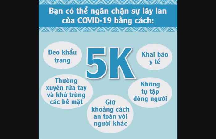 Phương thức lây truyền của Covid-19 