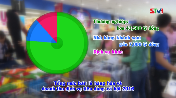 Phóng sự Thương mại dịch vụ - Một năm khởi sắc