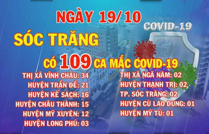 Sóc Trăng có 109 ca mắc COVID-19 trong ngày 19-10-2021
