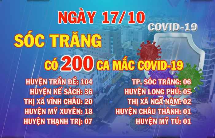 Sóc Trăng có 200 ca mắc COVID-19 trong ngày 17-10-2021