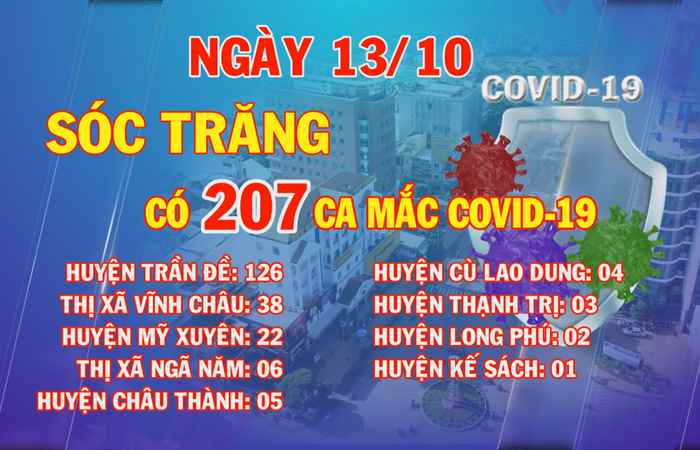 Sóc Trăng có 207 ca mắc COVID-19 trong ngày 13-10-2021