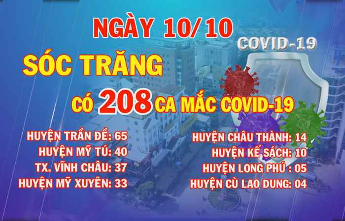 Sóc Trăng có 208 ca mắc COVID-19 trong ngày 10-10-2021