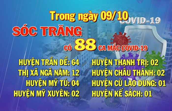Sóc Trăng có 88 ca mắc COVID-19 trong ngày 09-10-2021