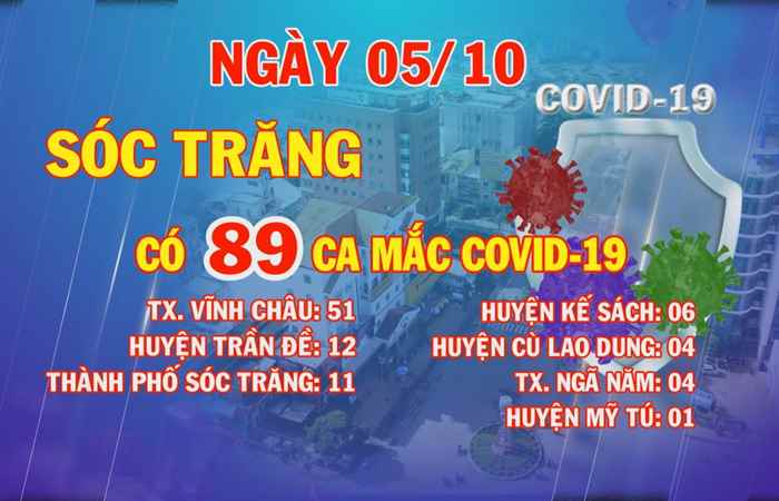 Bản tin chung tay phòng, chống dịch COVID-19 (05-10-2021)  
