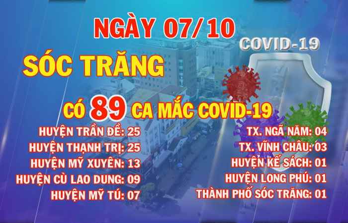 Sóc Trăng có 89 ca mắc COVID-19 trong ngày 07-10-2021