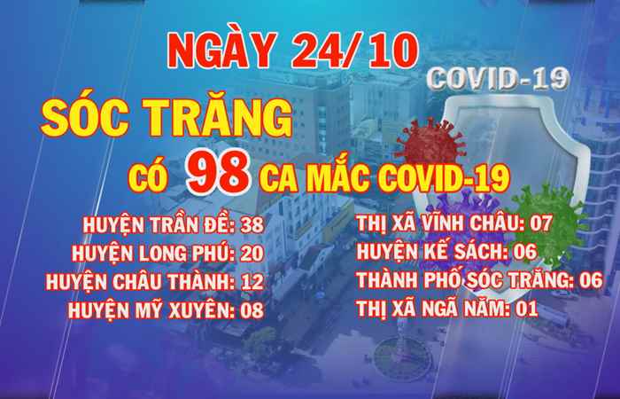 Sóc Trăng có 98 ca mắc COVID-19 trong ngày 24-10-2021