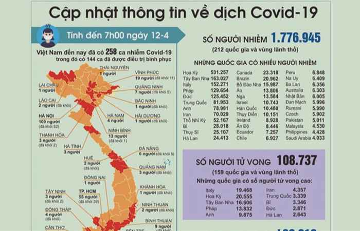 Sóc Trăng ngày mới 14-04-2020