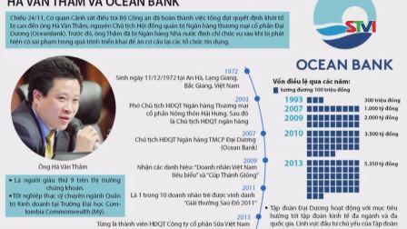 Đại án OceanBank: Một bị can đút túi hơn 200 tỷ đồng